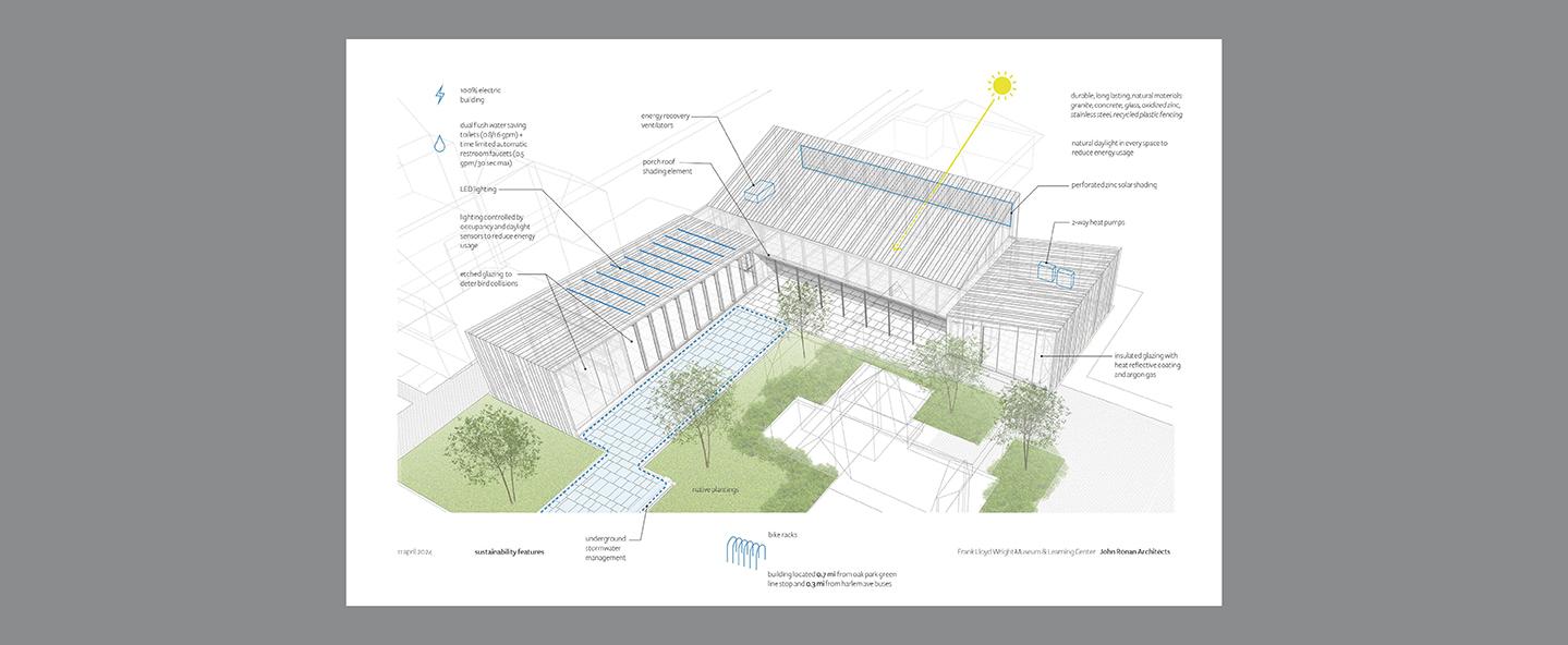 A sustainable building